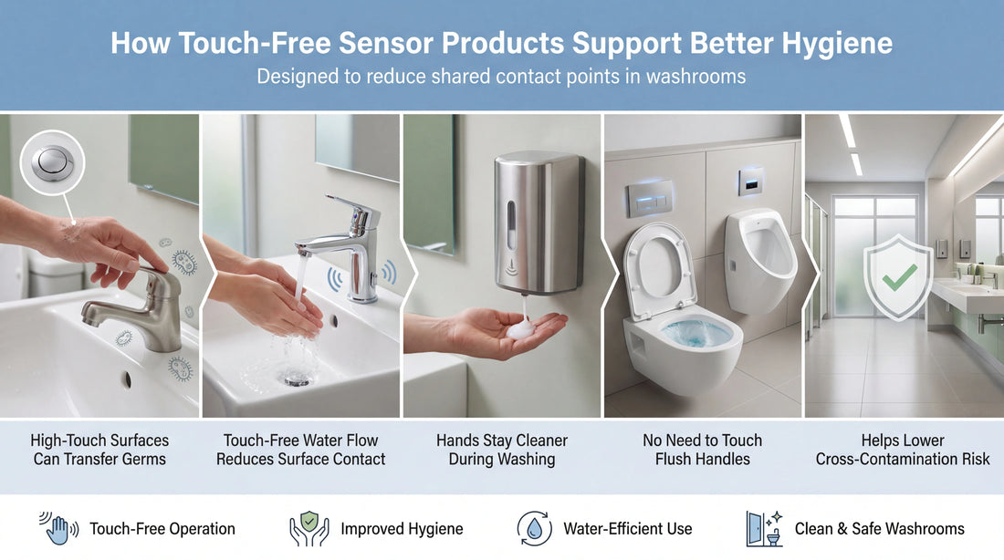 How Sensor Products Reduce Infection A Smarter Way to Create Touch-Free, Safer Spaces - Bharat Photon